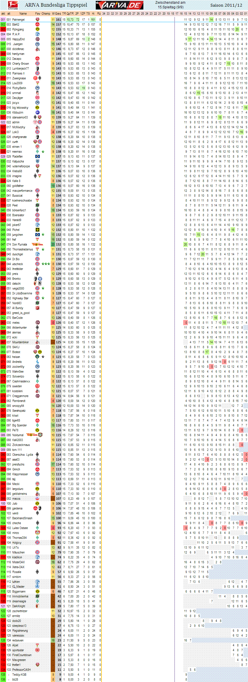 1bl_gesamtwertung_15.gif