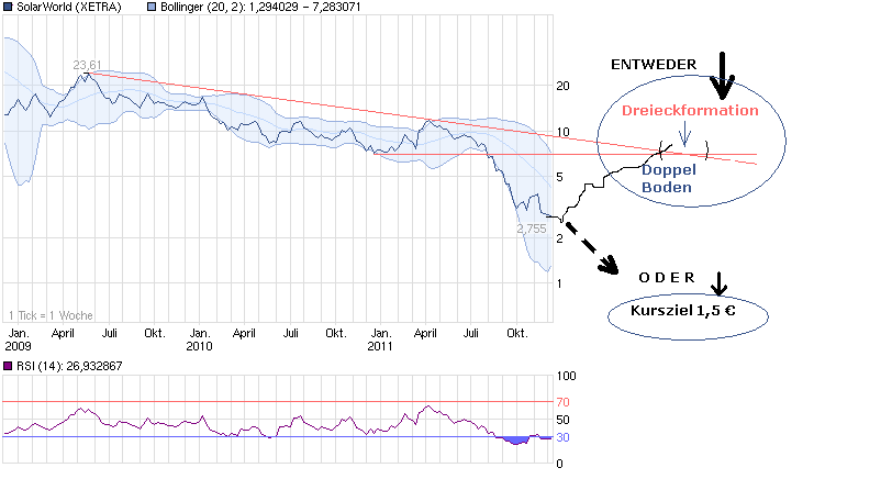 chart_3years_solarworld.png