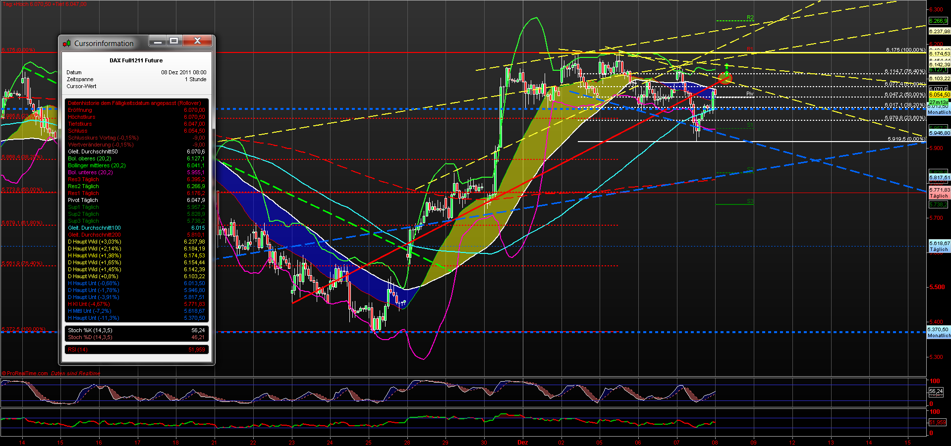 fdax_60er_08122011.png