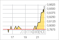 aur_tsx_09-12-2012.png