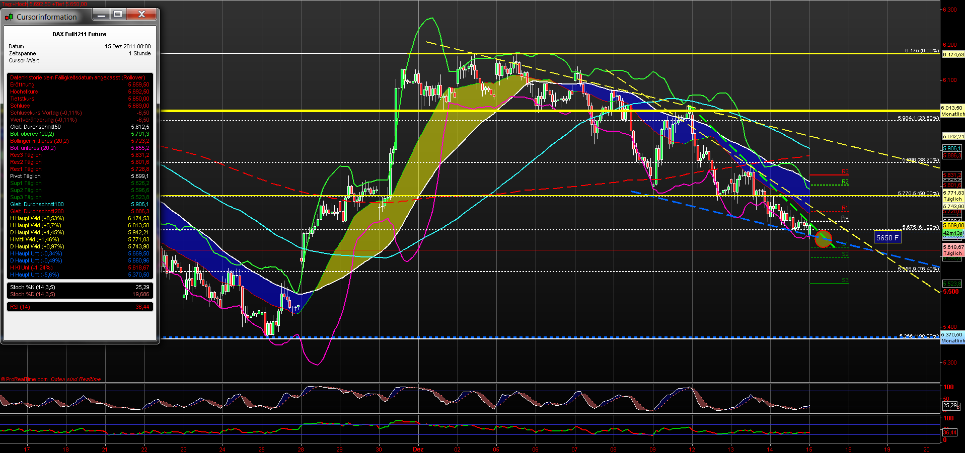 fdax_60er_15122011.png