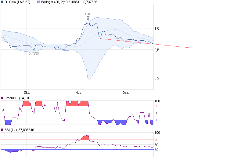 chart_quarter_q-cells.png