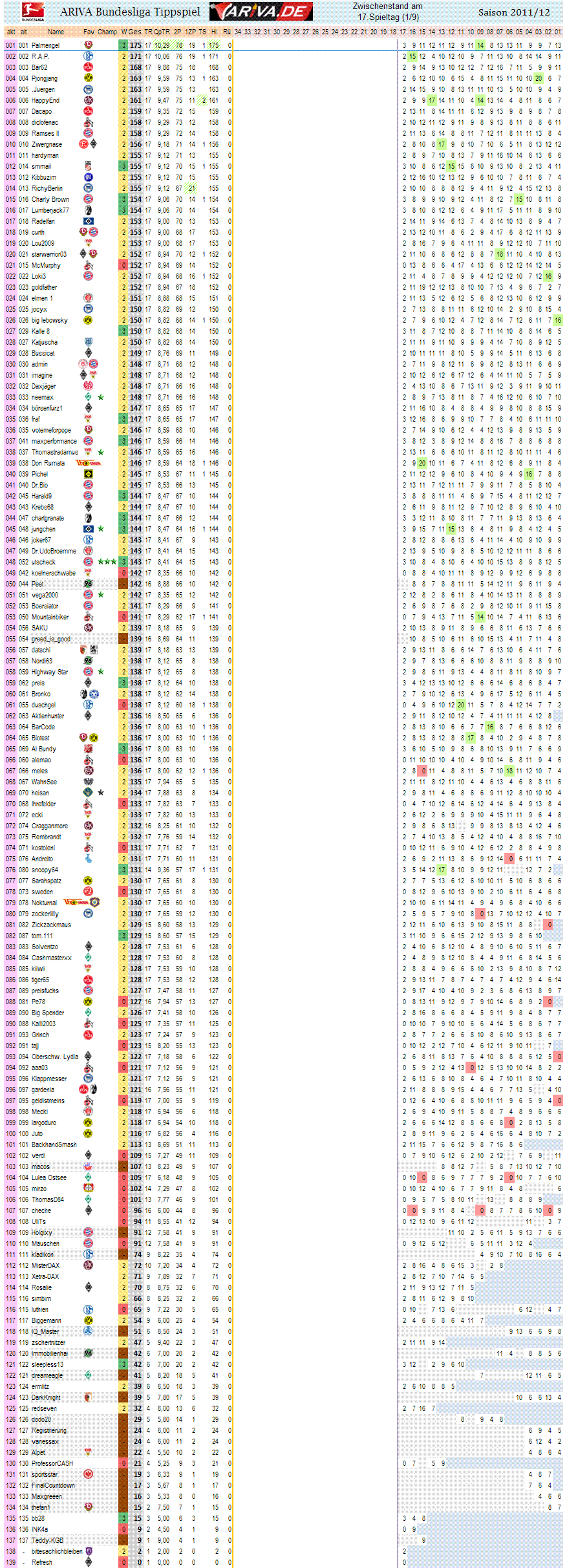1bl_gesamtwertung_17.gif