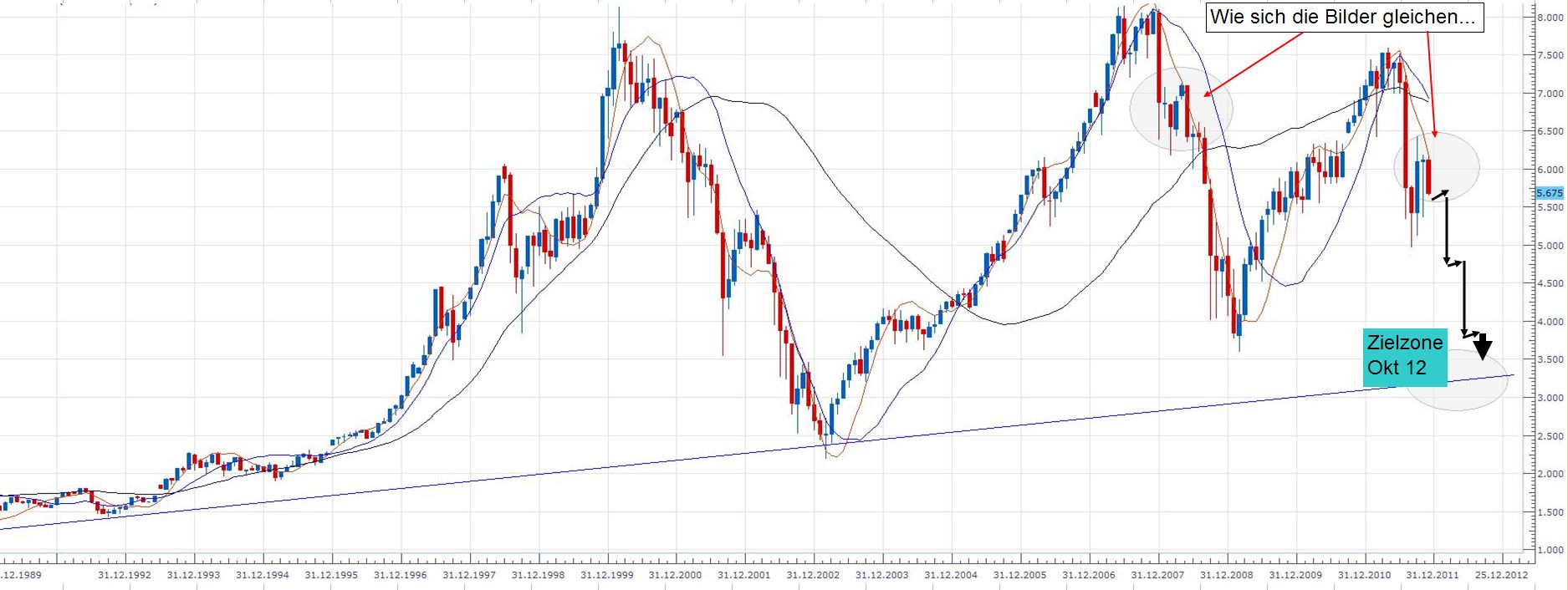 dax__161211_monthly.jpg