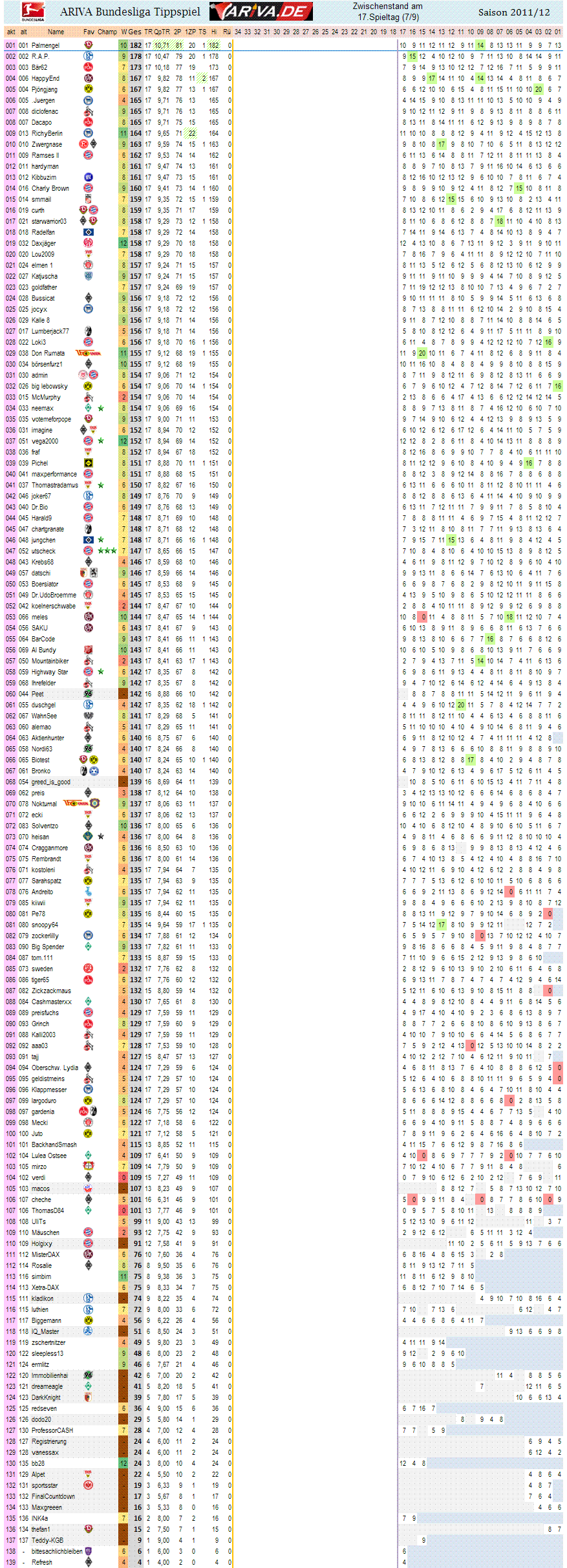 1bl_gesamtwertung_17.gif