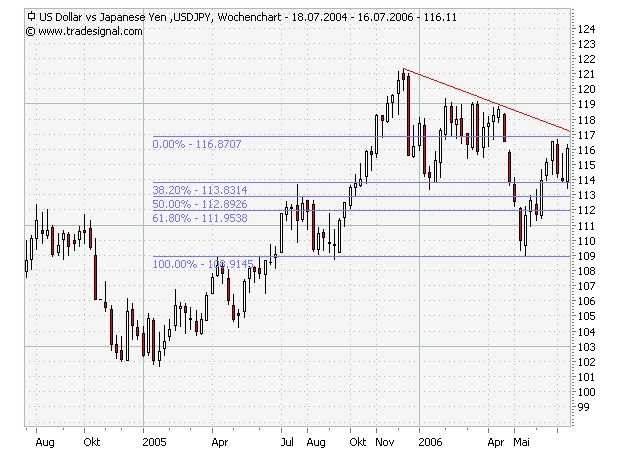 2$YEN_Wochenchart.jpg