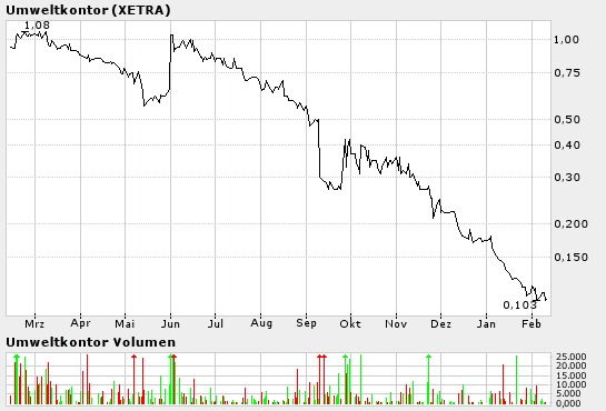 umweltkontor.bmp