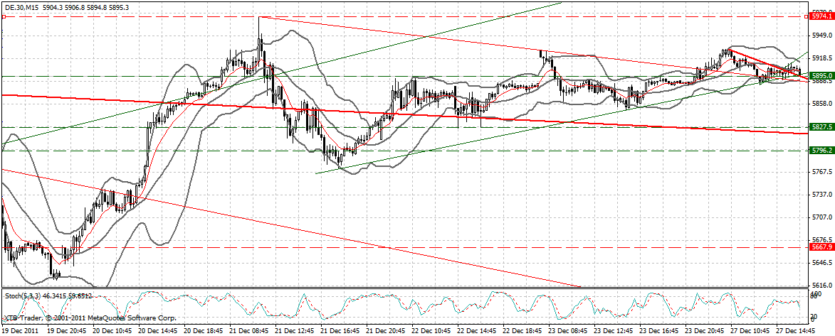 dax_15_min.gif