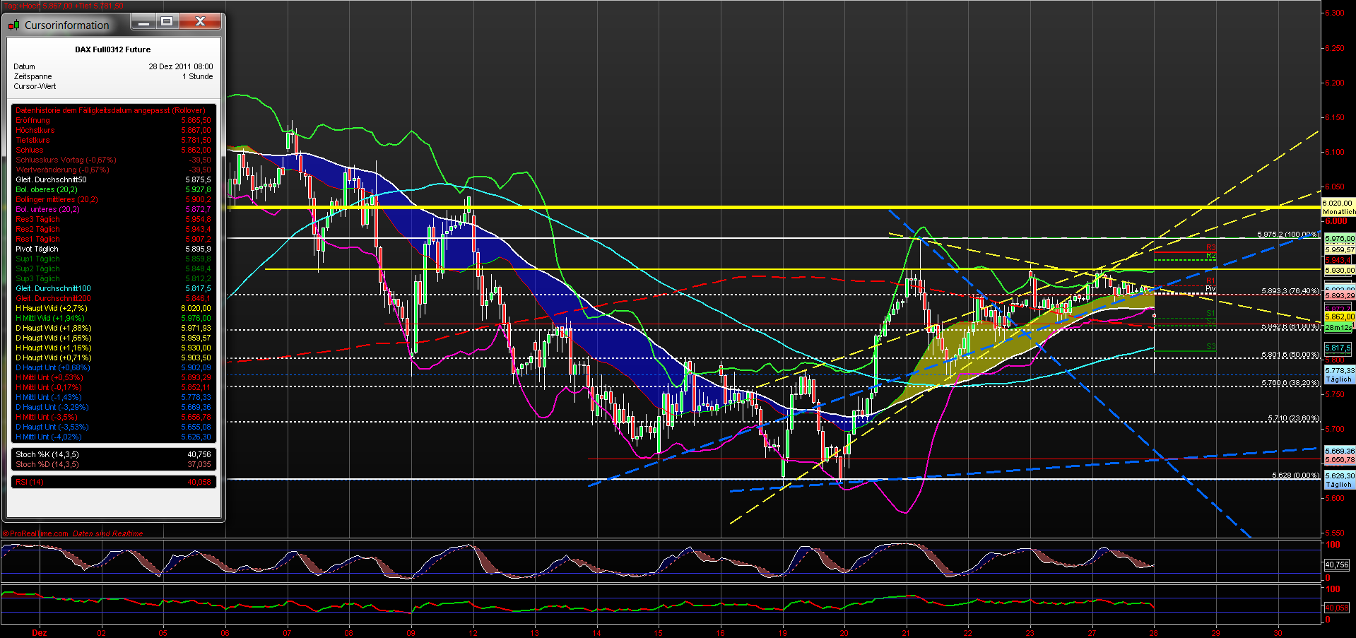 fdax_60er_28122011.png