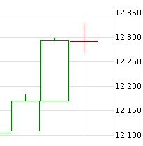 dow.png