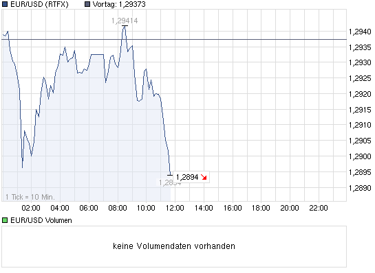 chart_intraday_eurusdeurous-dollar.png