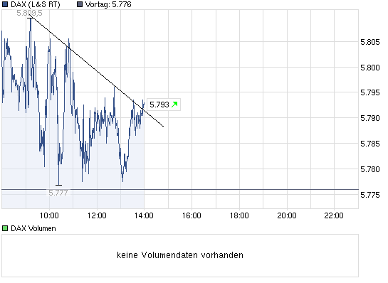 chart_intraday_dax.png