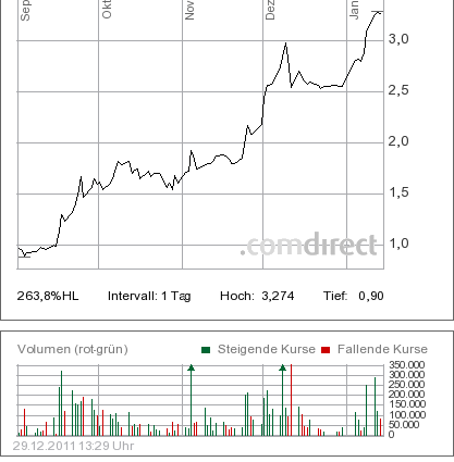 paion_chart_sept.png