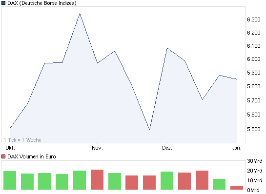 chart_quarter_dax.png