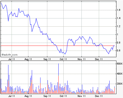 2011-12-29-hreef-nasdaq-chart-vom-29ten-12.gif