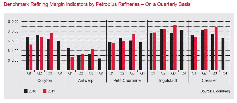 petroplus.jpg