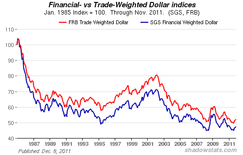 sgs-usd.gif