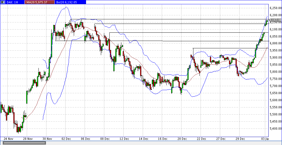 dax_60er.gif