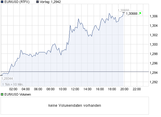 chart_intraday_eurusdeurous-dollar.png