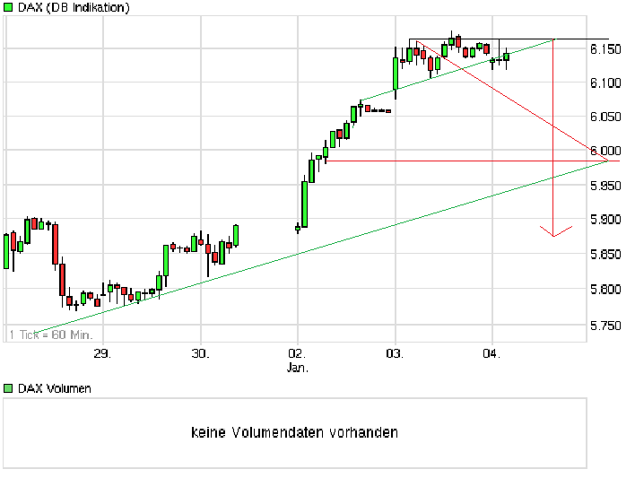 chart_week_dax.png