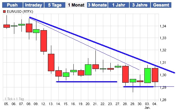 eur_usd.jpg