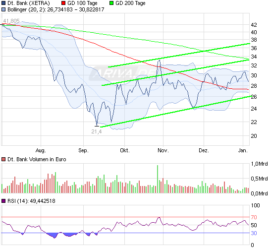 120105_db_chart_halfyear_deutschebank.png