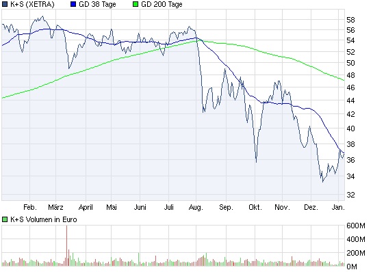 chart_year_ks.jpg