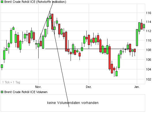 chart_quarter_brentcruderohoelice.png