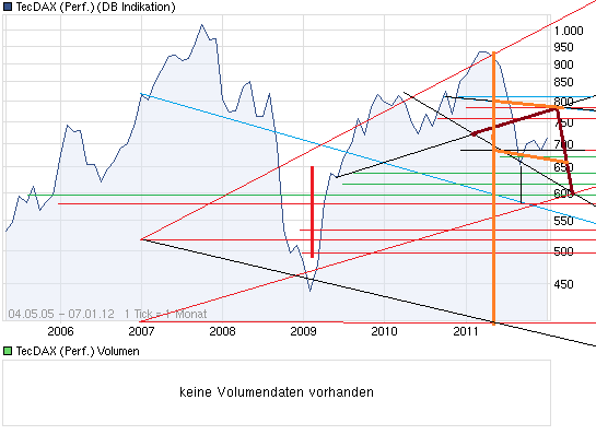 chart_all_tecdaxperformance.png