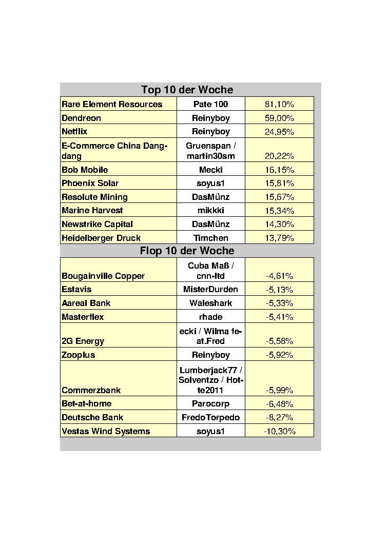 tops_und_flops_060112.png