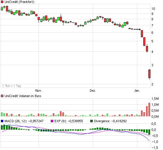 chart_quarter_unicredit.png