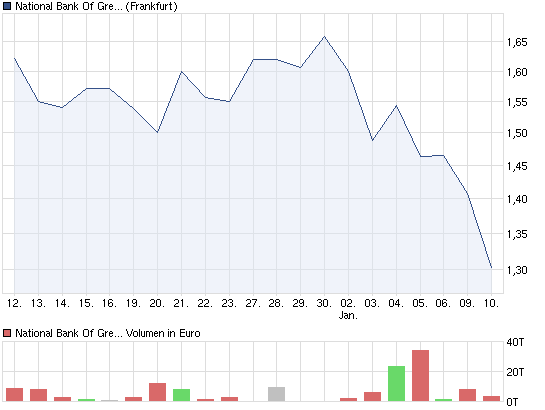 chart_month_nationalbankofgreece_12.png