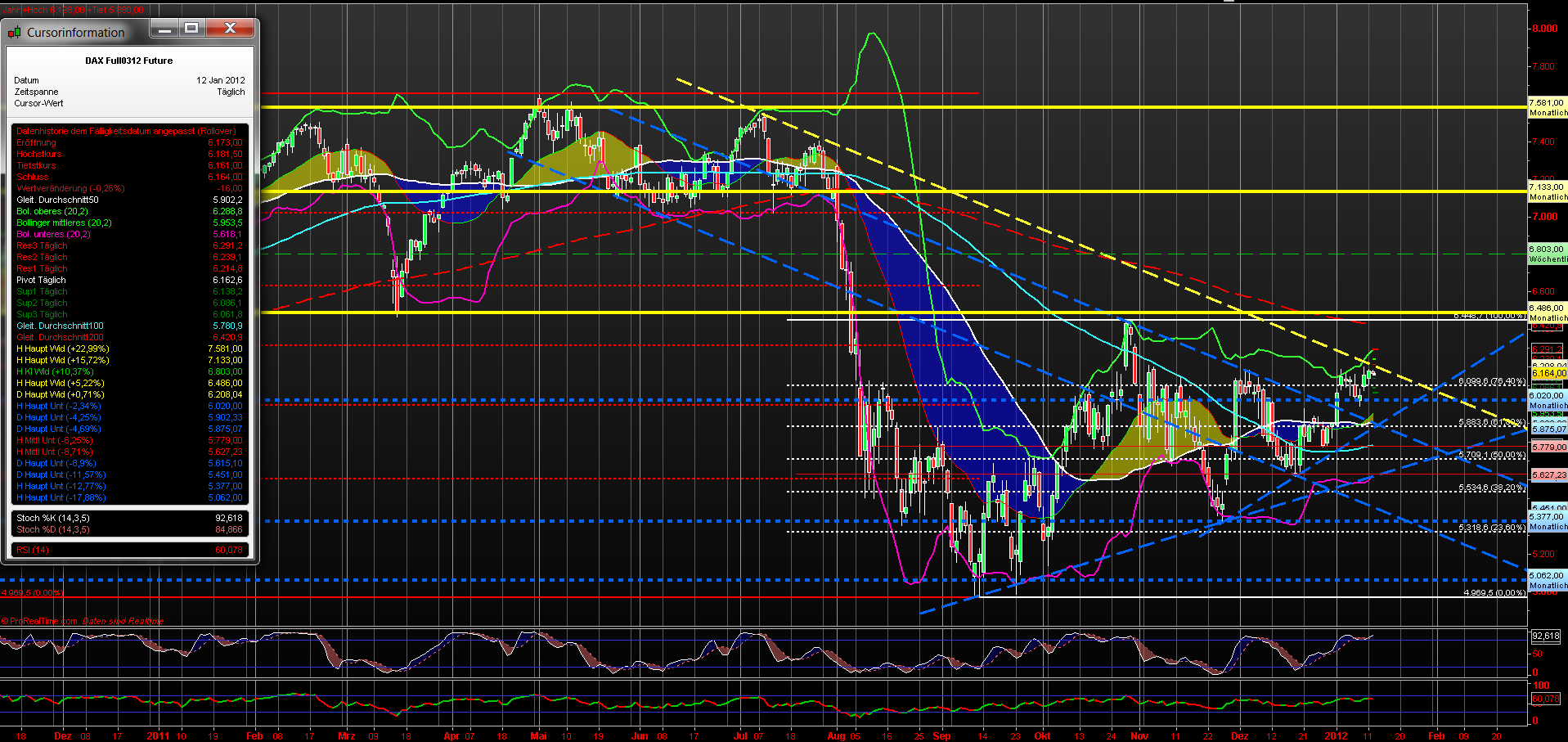 fdax_daily_12012012.png