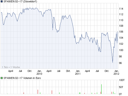 chart_3years_spanien02-17.png