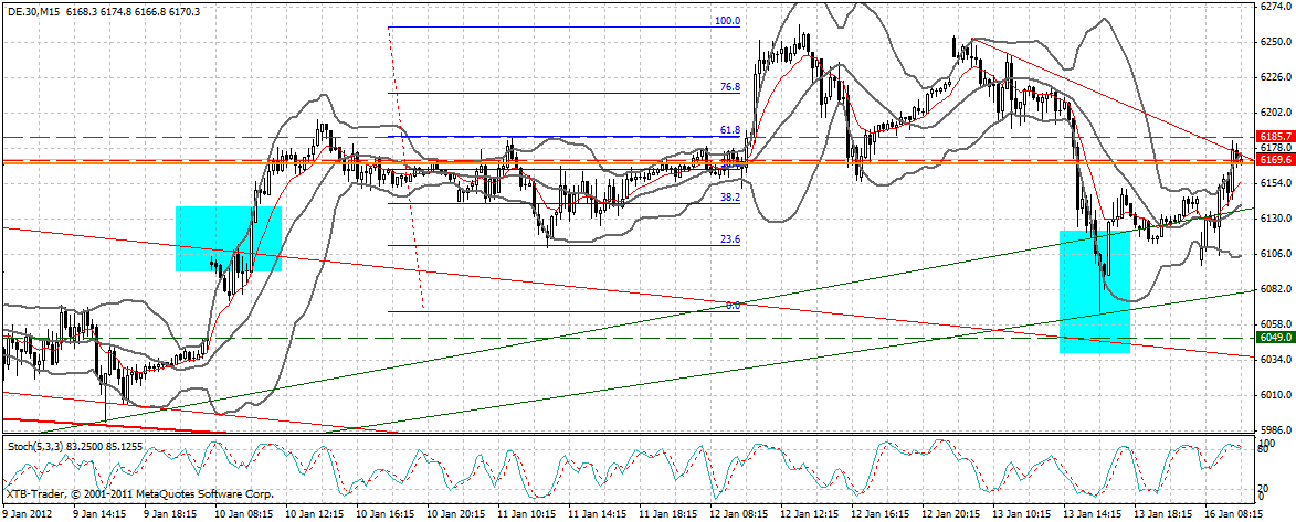 dax_15_min.gif