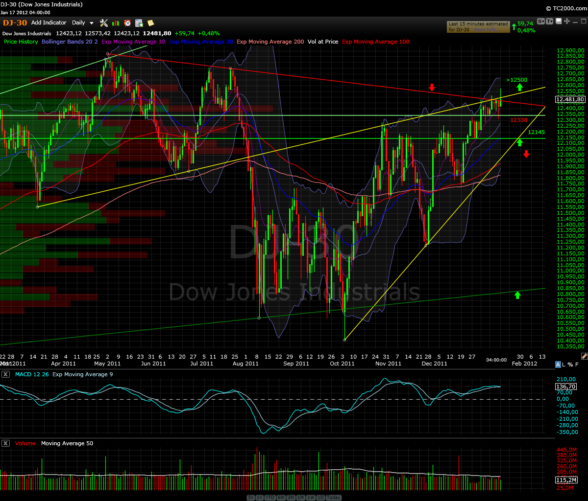 djia_daily.png