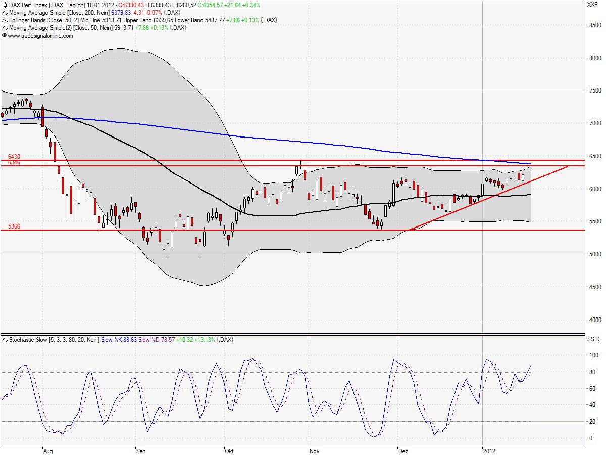 dax-chart.jpg