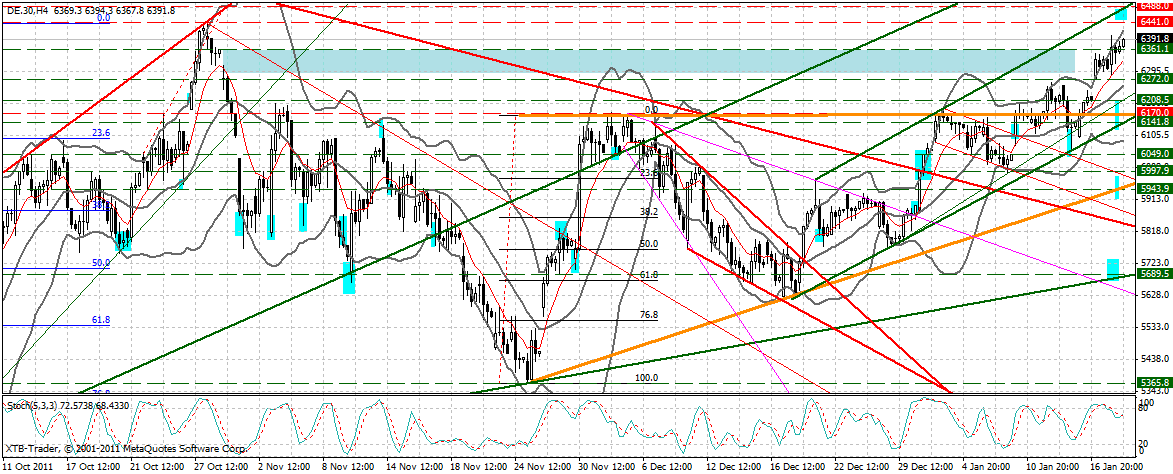 dax_240_min.gif