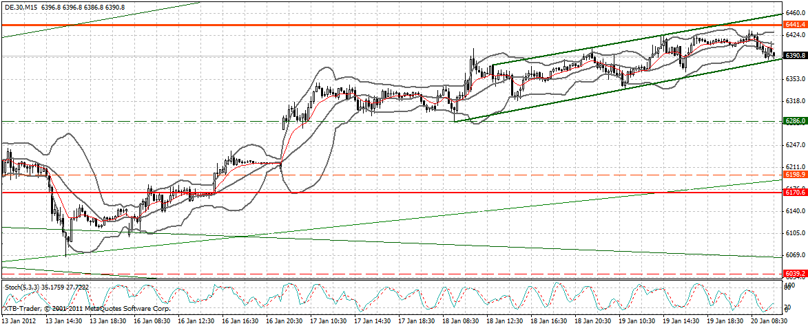 dax_15_min.gif