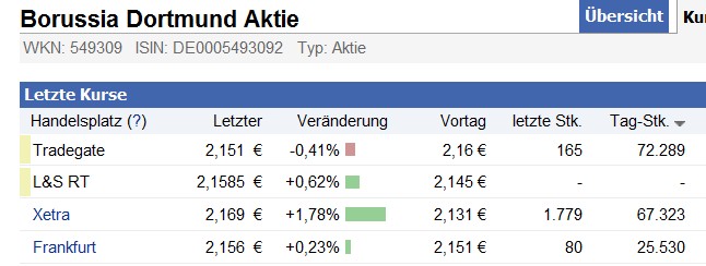 bvb_tradegate_20.jpg