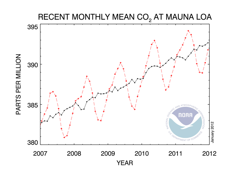 co2_trend_mlo.png