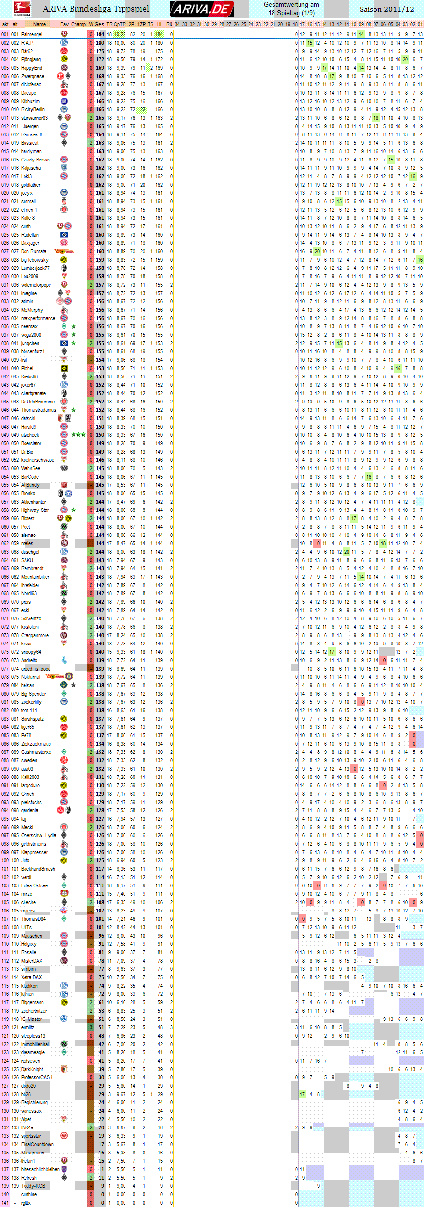 1bl_gesamtwertung_18.gif