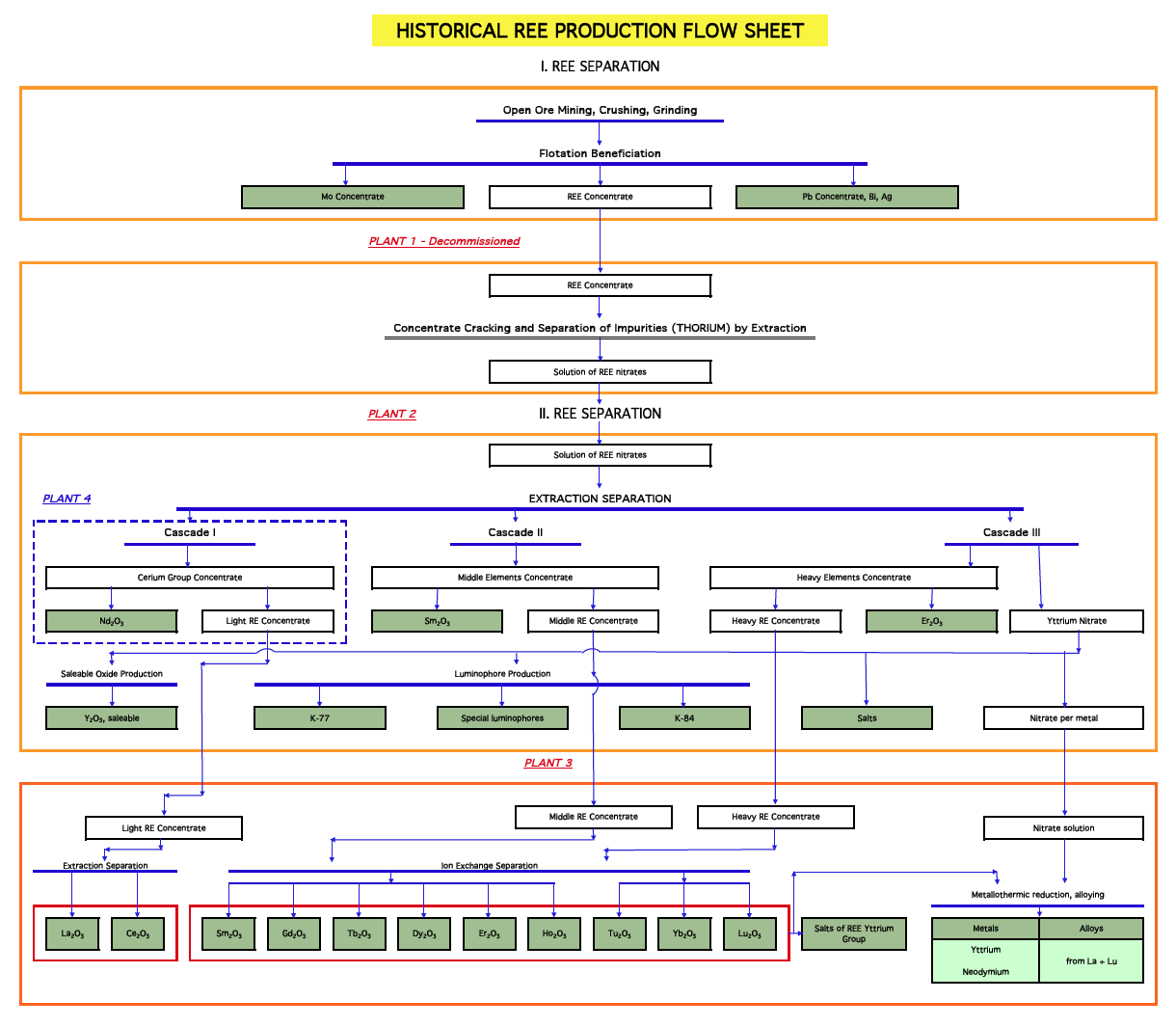 historical-ree-production.gif