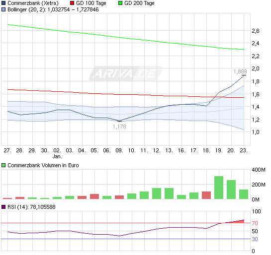 120122_chart_month_commerzbank.png