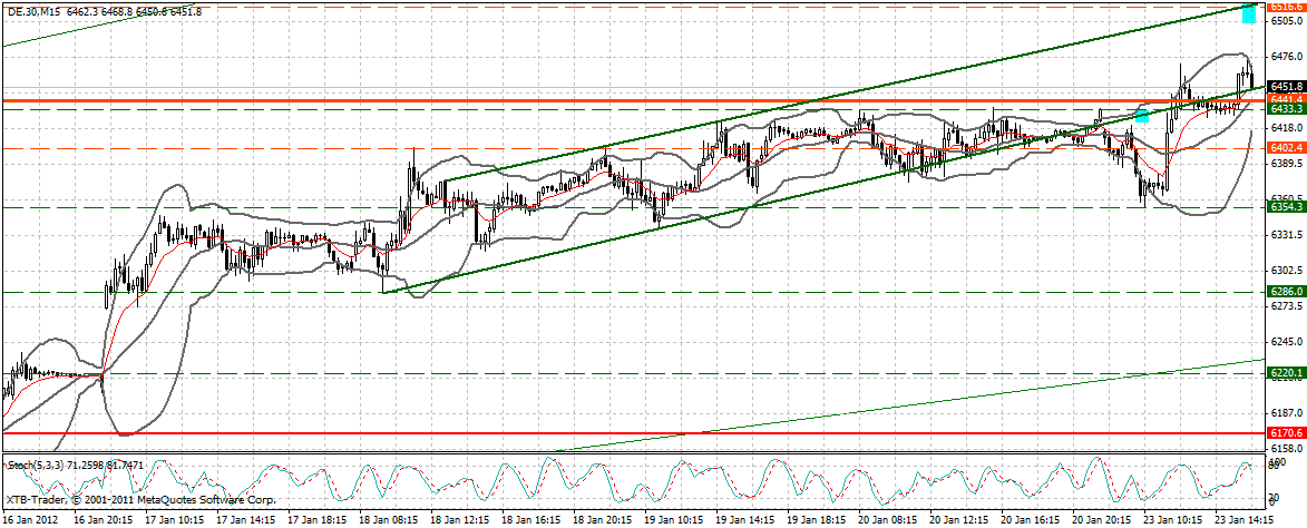 dax_15_min.gif