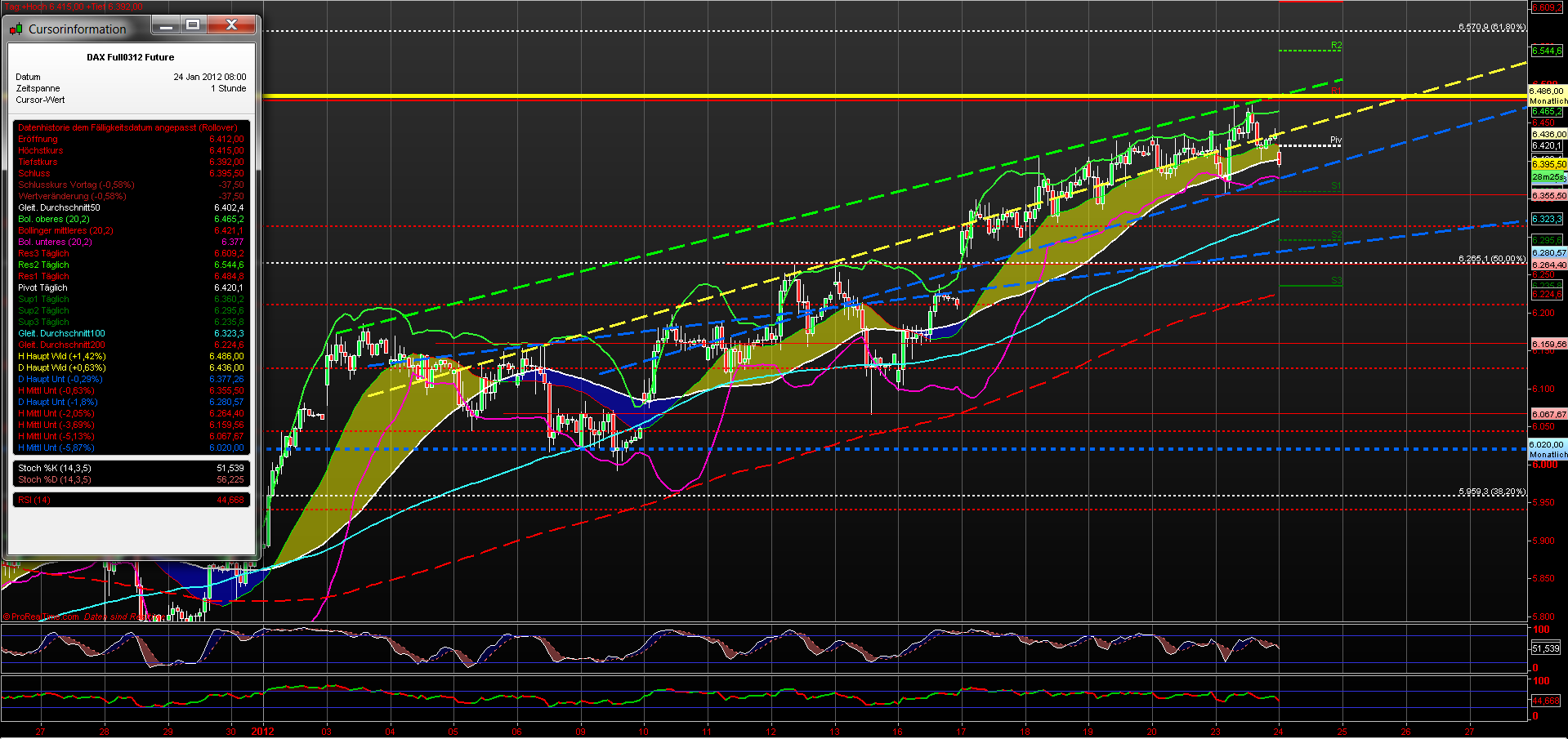 fdax_60er_24012012.png