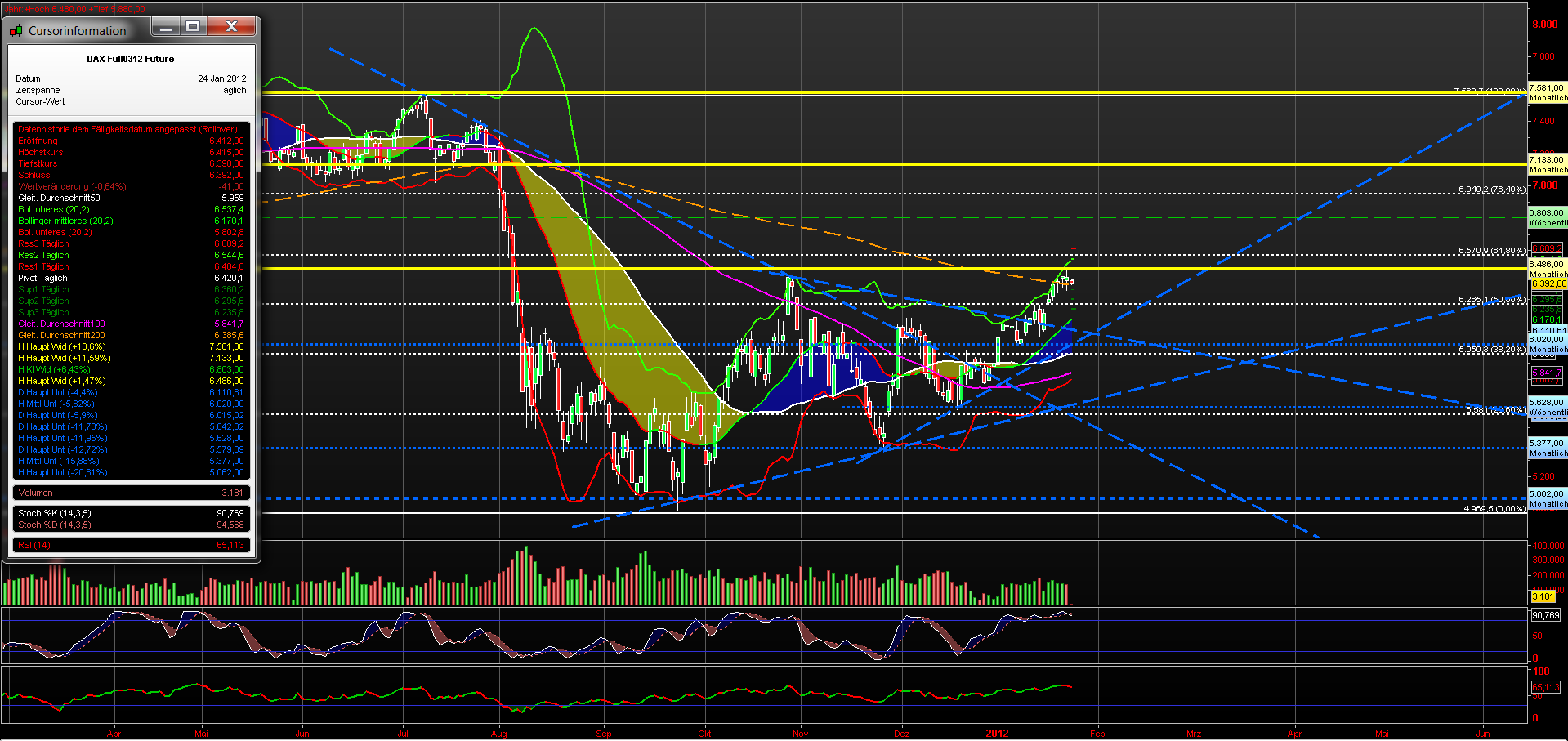 fdax_daily_24012012.png