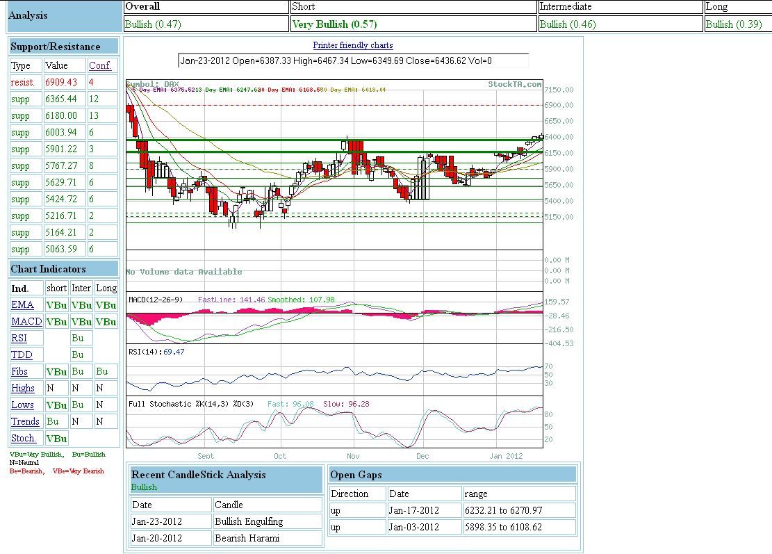 dax_kennzahlen_24-01-12.jpg