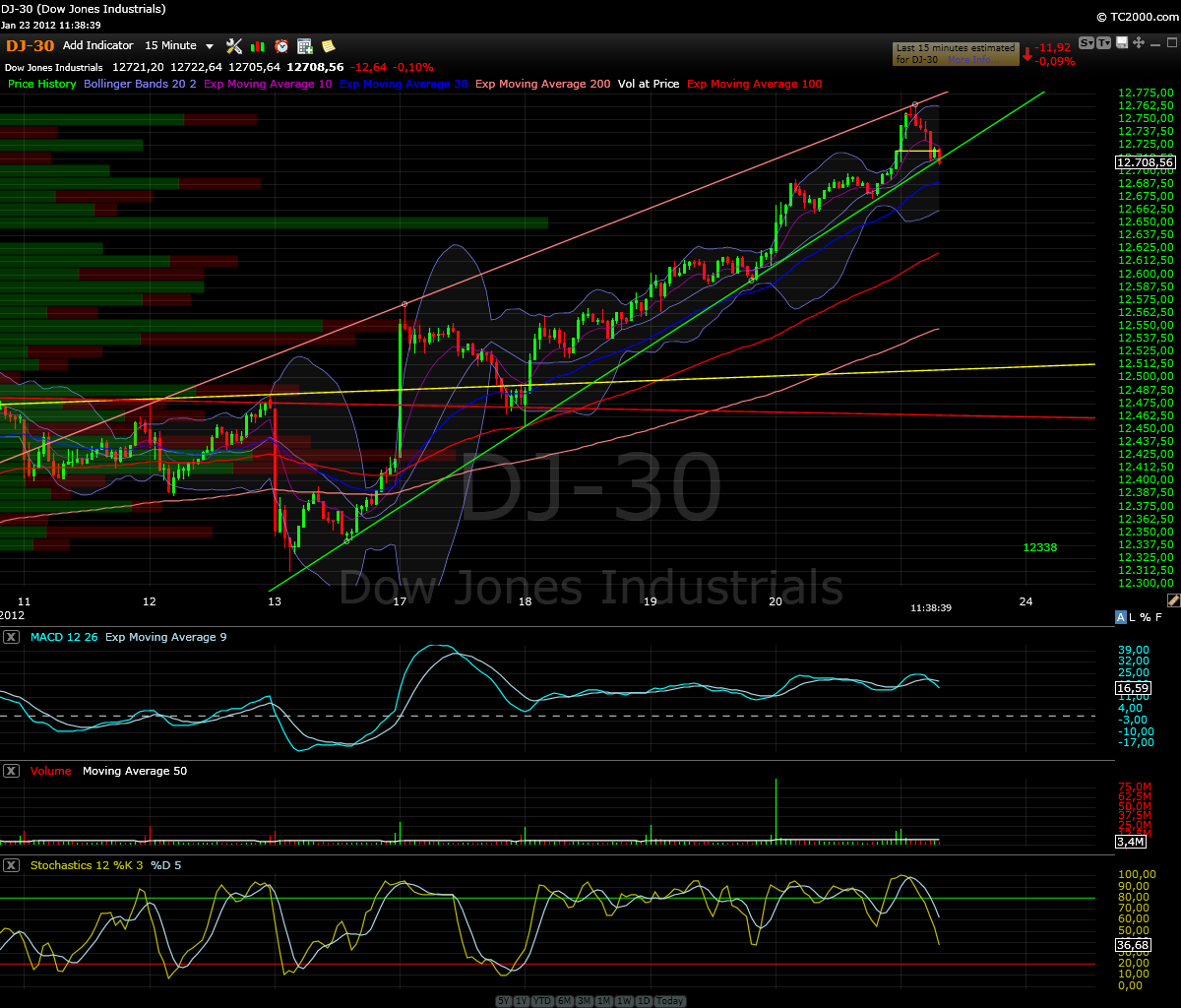 dow_index_15min.png