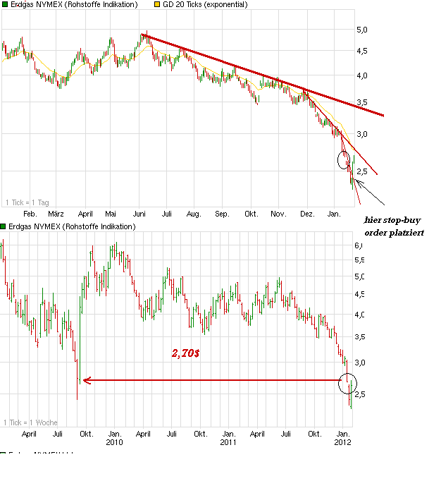 chart_year_erdgasnymex.png